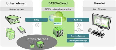 datev unternehmen online installieren